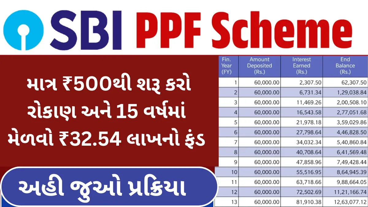 SBI PPF Yojana: માત્ર ₹500થી શરૂ કરો રોકાણ અને 15 વર્ષમાં મેળવો ₹32.54 લાખનો ફંડ